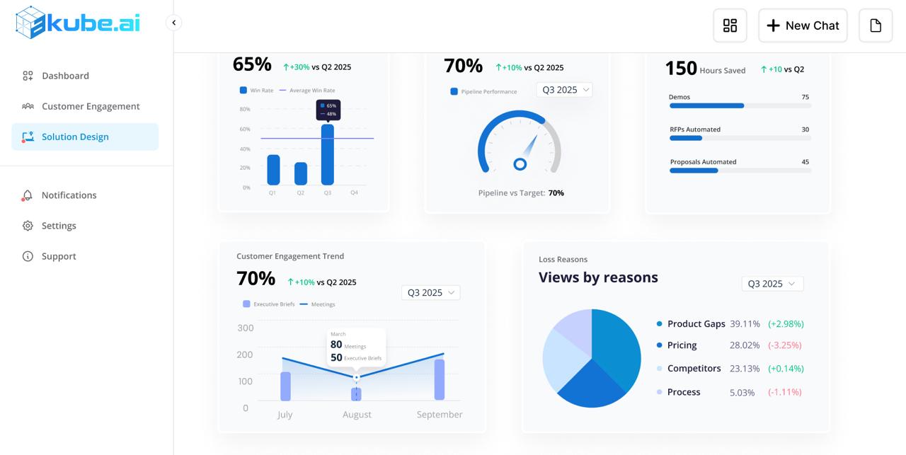Executive Dashboard Video